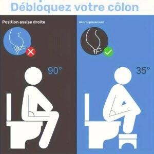 1 tabouret de toilette, tabouret de siège de toilette pour adultes, détachable, pour soutien des pieds, plastique avec coussinets épais antidérapants, convient pour s'accroupir, tabouret de pied pour la maison, idéal pour le placement des pieds, tabouret de toilette portable, aide pour la toilette, convient à différents types de pièces