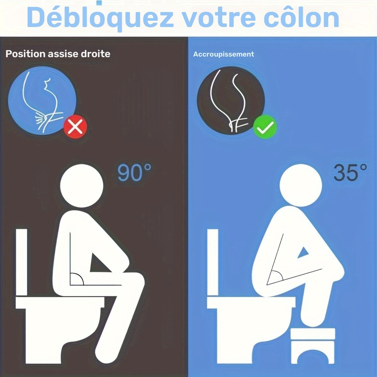 1 tabouret de toilette, tabouret de siège de toilette pour adultes, détachable, pour soutien des pieds, plastique avec coussinets épais antidérapants, convient pour s'accroupir, tabouret de pied pour la maison, idéal pour le placement des pieds, tabouret de toilette portable, aide pour la toilette, convient à différents types de pièces 1 tabouret de toilette, tabouret de siège de toilette pour adultes, détachable, pour soutien des pieds, plastique avec coussinets épais antidérapants, convient pour s'accroupir, tabouret de pied pour la maison, idéal pour le placement des pieds, tabouret de toilette portable, aide pour la toilette, convient à différents types de pièces