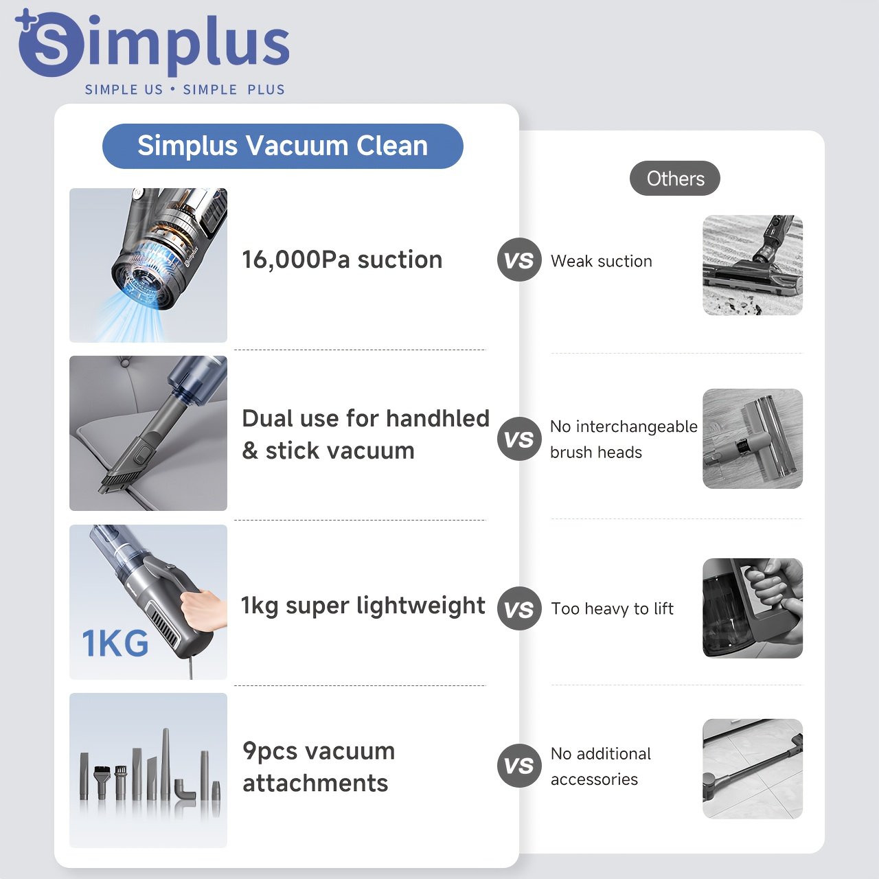 aspirateur simplus 16000pa pour la maison, petit, à forte aspiration, aspirateur filaire puissant, 400w haute puissance, nettoyage efficace, aspiration cyclonique inégalée, dépoussiérage, grand réservoir à poussière, facile à démonter et à nettoyer, cordon de 4 mètres, utilisation libre aspirateur simplus 16000pa pour la maison, petit, à forte aspiration, aspirateur filaire puissant, 400w haute puissance, nettoyage efficace, aspiration cyclonique inégalée, dépoussiérage, grand réservoir à poussière, facile à démonter et à nettoyer, cordon de 4 mètres, utilisation libre